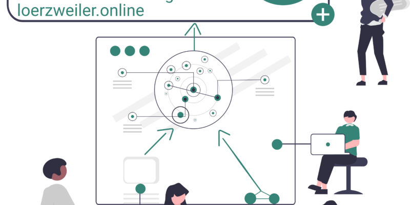 Sharpic zum KI-Workshop in Lörzweiler. Oben in einem Kasten mit abgerundeten Ecken Workshop KI, 2-teilig 23.11. und 14.12.2024 Infos und Anmeldung auf loerzweiler.online. Darunter eine stilisierte Tafel mit Punkten und Verbindungspfeilen zu den 4 Personen, die darum herum sitzen bzw. stehen. Die Zeichnungen sind eher grob und ohne Gesichter, Finger und weitere Details, erkennbar sind Frisuren und Kleidung sowie Geräte, an denen die Menschen arbeiten. Eine Frau mit einer Sprechblase unter dem Arm zeigt zusätzlich auf die Schrift oben.